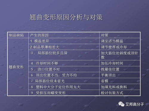 從銷售到技術(shù)大咖 活用注塑缺陷分析辭典，提升軟件解決方案的專業(yè)競爭力