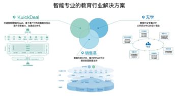 KuickDeal 以獨擔(dān)之勢，攜手銷售易共拓軟件開發(fā)新篇章