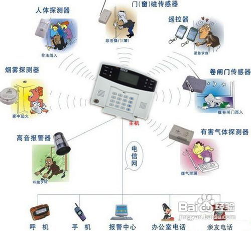 家庭防盜報(bào)警器安裝全攻略 一步一步輕松上手