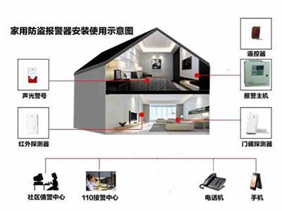 高校校園防盜報(bào)警系統(tǒng)的重要性與實(shí)施策略